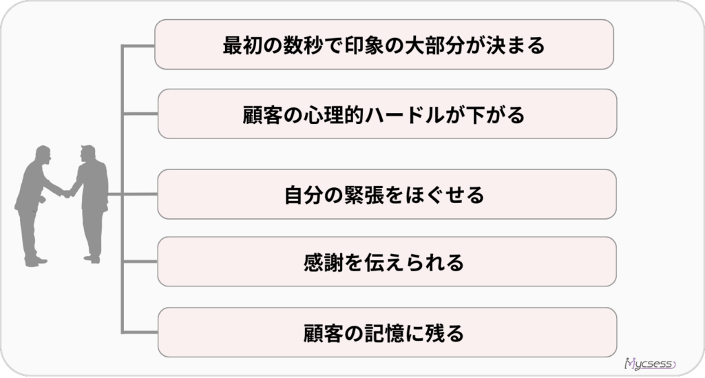 営業における挨拶の効果